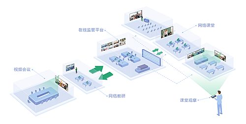 IDC中國網絡會議年度報告出爐，好視通蟬聯市占率、增速第1