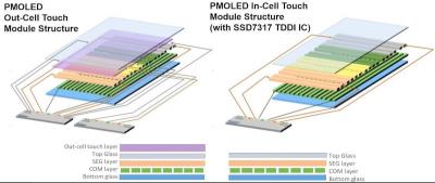 TƼƳȫ׿TDDI|PMOLED IC