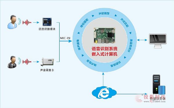 首個AI公園開放 AI場景中硬件無限升級