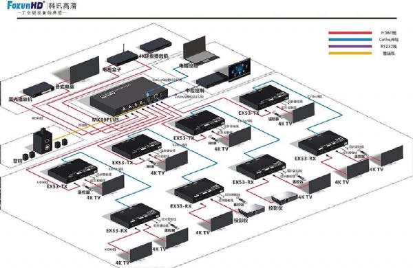 ӍFoxunHD HDMI2.04kꇵxc