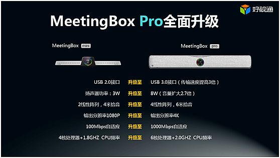 齊心好視通發(fā)布一體化云會(huì)議終端——MeetingBox Pro