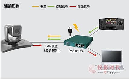 漢銳“藍斧”系列廣播級3CMOS會議攝像機