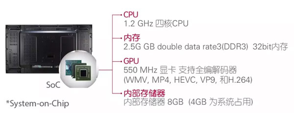 LG 55VM5Bʡ늾W(wng)˾_(chung)h@ʾ(bio)(zhn)