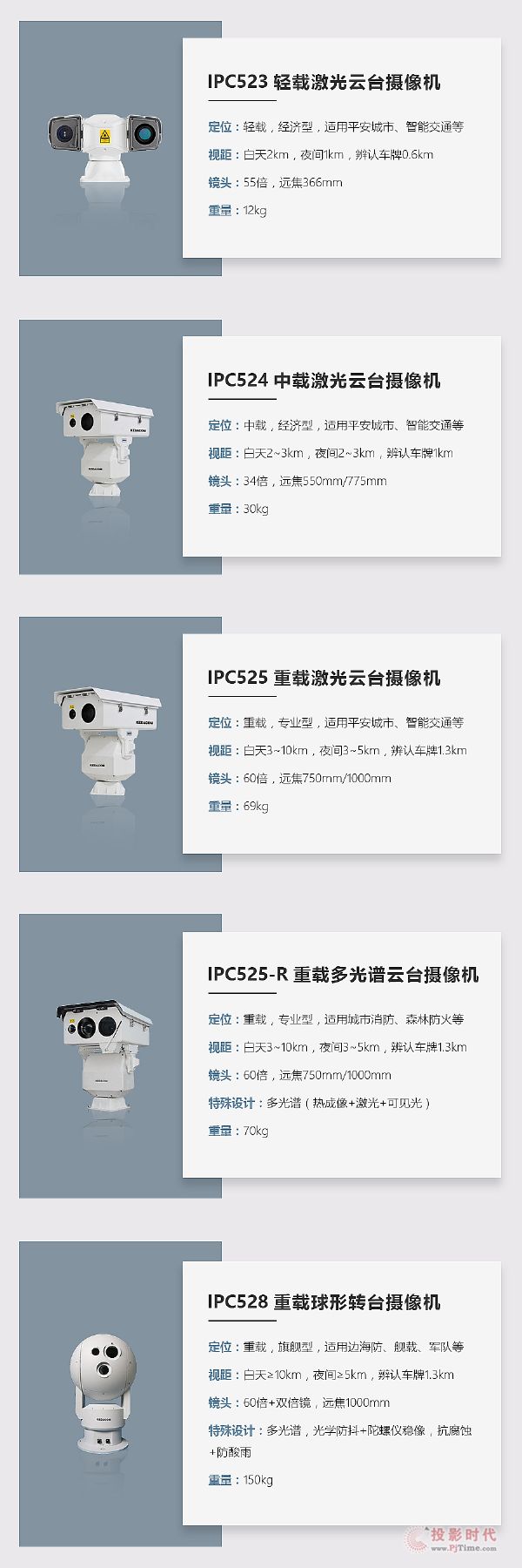 高空瞭望 科達發布重載球形轉臺攝像機