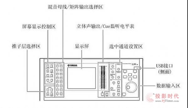 妙用數字調音臺，擺平聲反饋