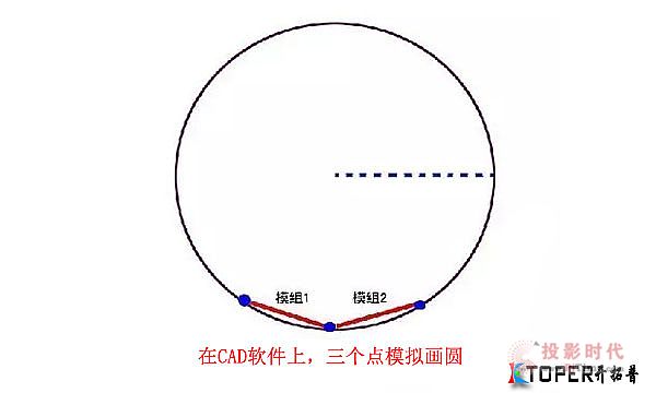 弧形LED顯示屏 怎么才能拼出好效果