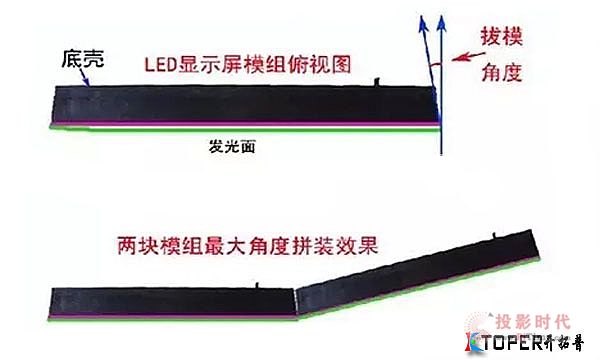 弧形LED顯示屏 怎么才能拼出好效果