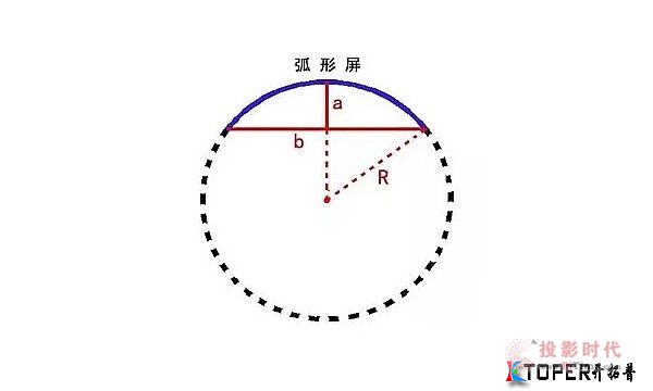 弧形LED顯示屏 怎么才能拼出好效果