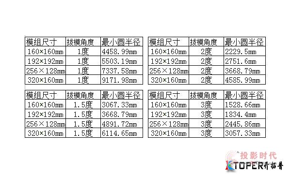 弧形LED顯示屏 怎么才能拼出好效果