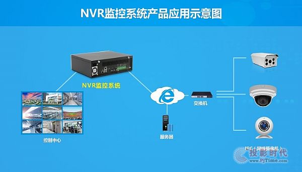 NVR系統(tǒng)成主流 華北工控如何用對(duì)