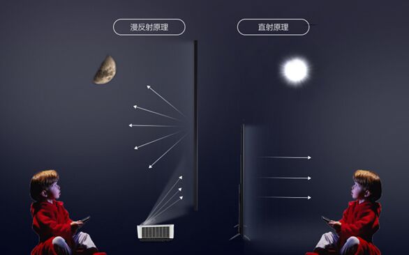 6位素人實測，有關明基激光電視你想知道的都在這里