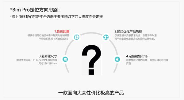 易事達戶內固裝BIM Pro系列震撼首發——黃金比例，極致輕薄