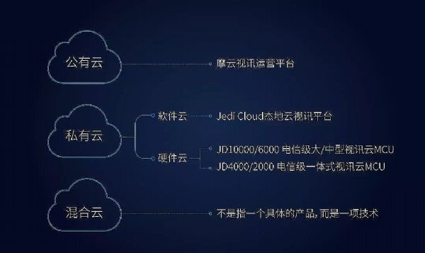 當云計算與視頻會議結合，將帶來怎樣的新視界