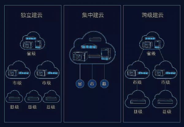 當云計算與視頻會議結合，將帶來怎樣的新視界