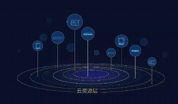 當云計算與視頻會議結合，將帶來怎樣的新視界