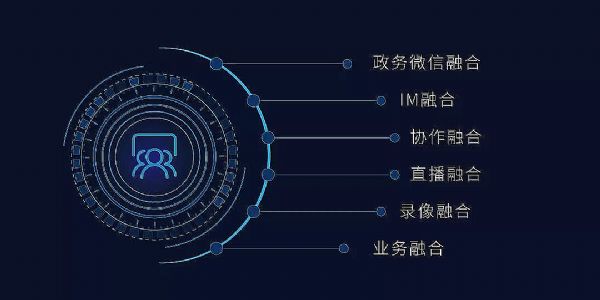 當云計算與視頻會議結合，將帶來怎樣的新視界