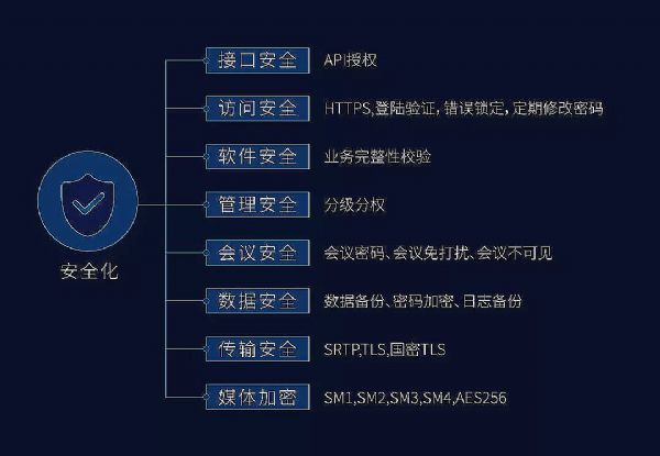 當云計算與視頻會議結合，將帶來怎樣的新視界