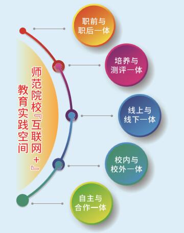 教育革命從教師培養的變革開始——記奧威亞華南師范教師發展中心的智慧升級