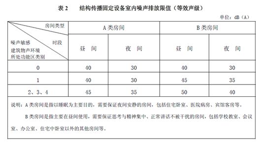 NEC“空•靈”投影機現場實測：帶來超靜音舒適體驗