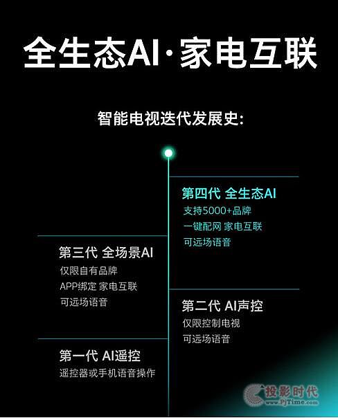 創(chuàng)維全生態(tài)智慧屏A5 打造科幻智能生活