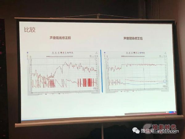 三基&Dirac Research戰(zhàn)略合作，RE-TIME數(shù)字音頻修正技術(shù)即將商用