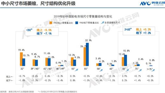 彩電企業應“放棄幻想，準備斗爭”
