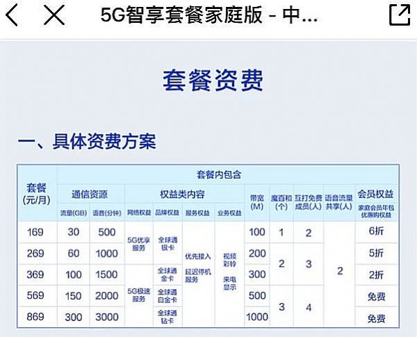 5G大門打開！尋寶之旅才剛剛開始