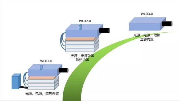 這款全內置60000流明性能怪獸，幫你征服最挑剔的觀眾！