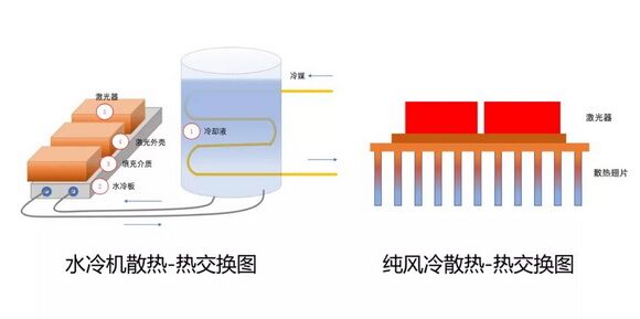 這款全內置60000流明性能怪獸，幫你征服最挑剔的觀眾！