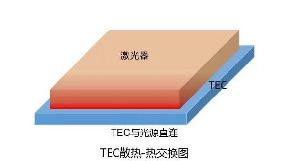 這款全內置60000流明性能怪獸，幫你征服最挑剔的觀眾！