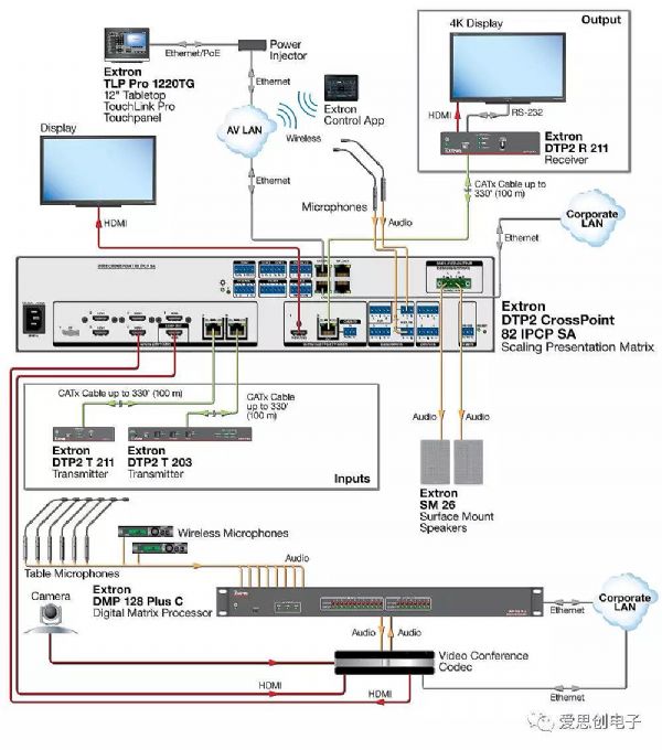 I(y)M 4K/60 ГQExtron@a(chn)Ʒж - Ϣҕ InfoAV CHINA - R{ýƷ