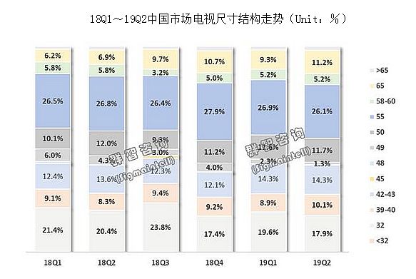 AI+5G數(shù)字新基建，2020商顯行業(yè)十大猜想
