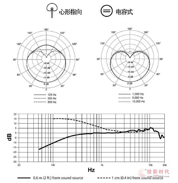 舒爾BLX無線系統 頭戴式話筒SM35的應用