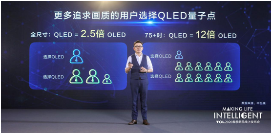2019年銷量3200萬(wàn)臺(tái)穩(wěn)居中國(guó)第一， TCL春季新品發(fā)布會(huì)推出首臺(tái)量子點(diǎn)Pro電視