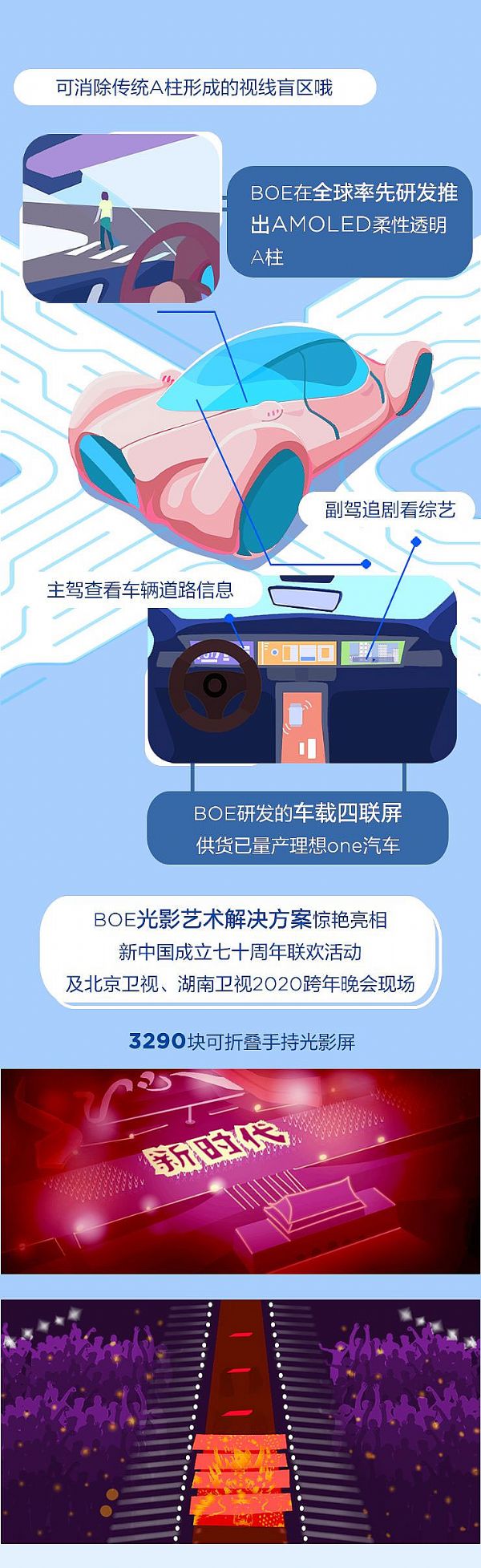BOE|2019ȱPc(din)