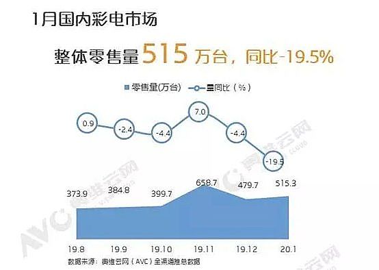 后疫情期反彈消費：不會是大鍋飯