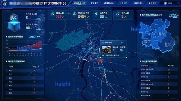 告訴你，這樣做，復(fù)工安全又高效