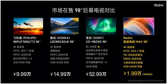 紅米要暴打商務投影：這事你想多了