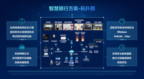 AIoT，TCL智顯助力智慧銀行轉型加速