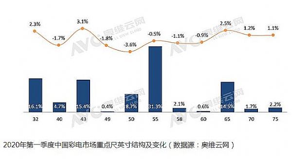 影院復(fù)工與回不去的“大屏觀影”