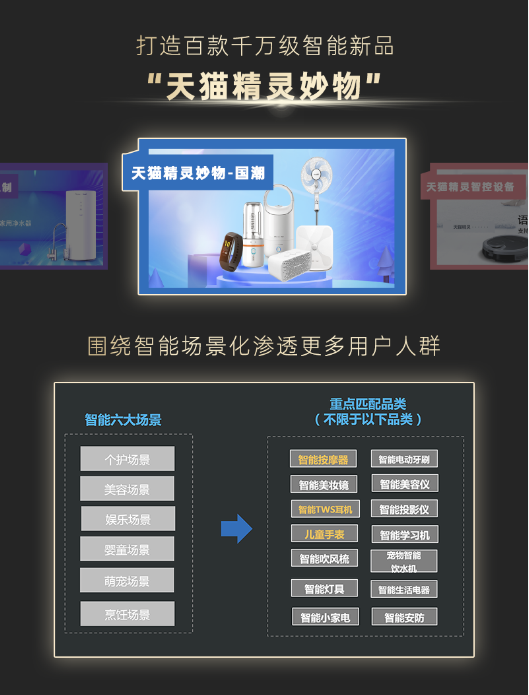 李佳琦直播1晚熱賣5000+的“天貓精靈小白盒”，到底是什么神仙投影儀？