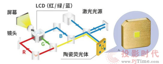 逆勢(shì)下的一顆驚雷：Maxell陶瓷熒光體意味著啥