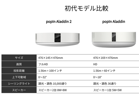 風靡日本的智能投影吸頂燈popIn Aladdin原來是中國造