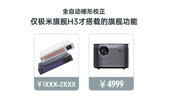 極米推出旗下全新品牌MOVIN 專注新生時代的新需求