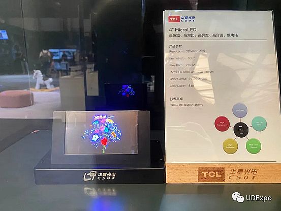 ֱUDE2020Mini&Micro-LEDҕX+ Xʢ·