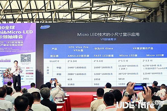 ֱUDE2020Mini&Micro-LEDҕX+ Xʢ·