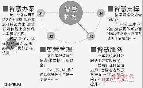 領導專家熱議“科技強檢”，開啟智慧檢務新篇章 迎接檢察智能化新時代