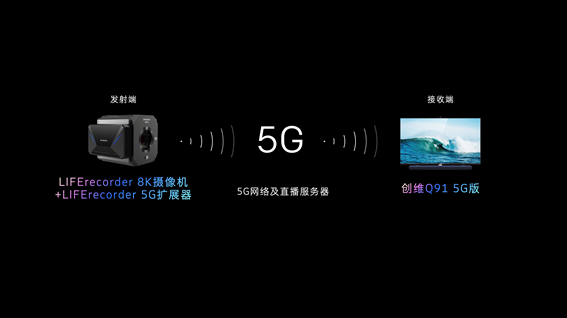(dng)5G(li)T (chung)S8KB(ti)]h(hun)ҕИI(y)(yng)