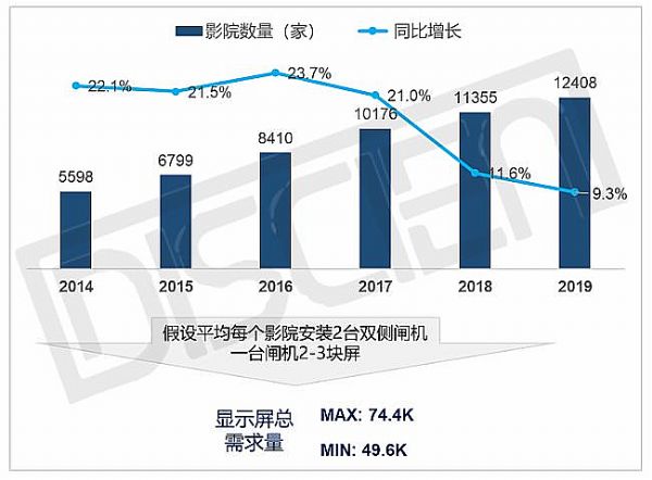 數字影院無紙化，推動“電子檢票閘機”取代自助取票機