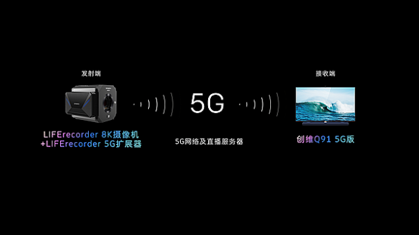 參與國家級重點項目落地 創(chuàng)維電視“5G+8K”開啟新一輪技術(shù)革命先河